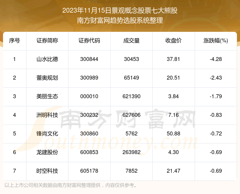 �����̺����������۸����Ʊ�ߴ��ܹ�һ����