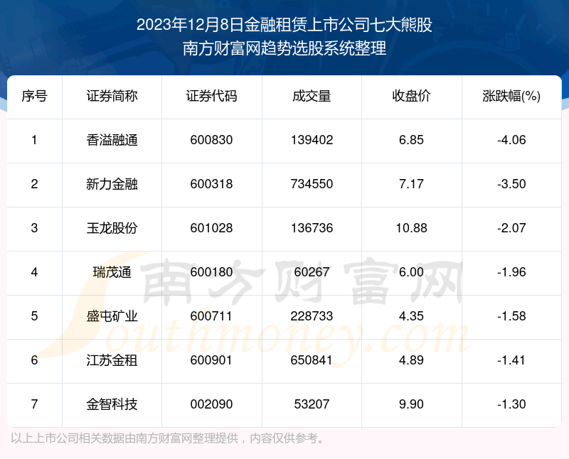 �����̺������������������й�˾�ߴ��ܹɸ��ɡ�