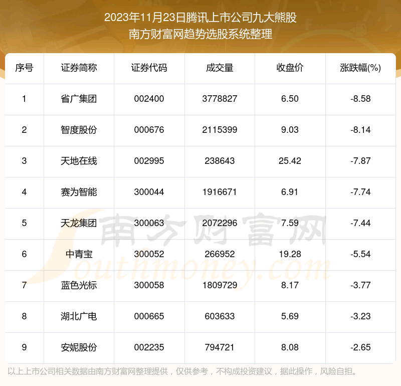 �����̺���������Ѷ���й�˾�Ŵ��ܹ�һ����