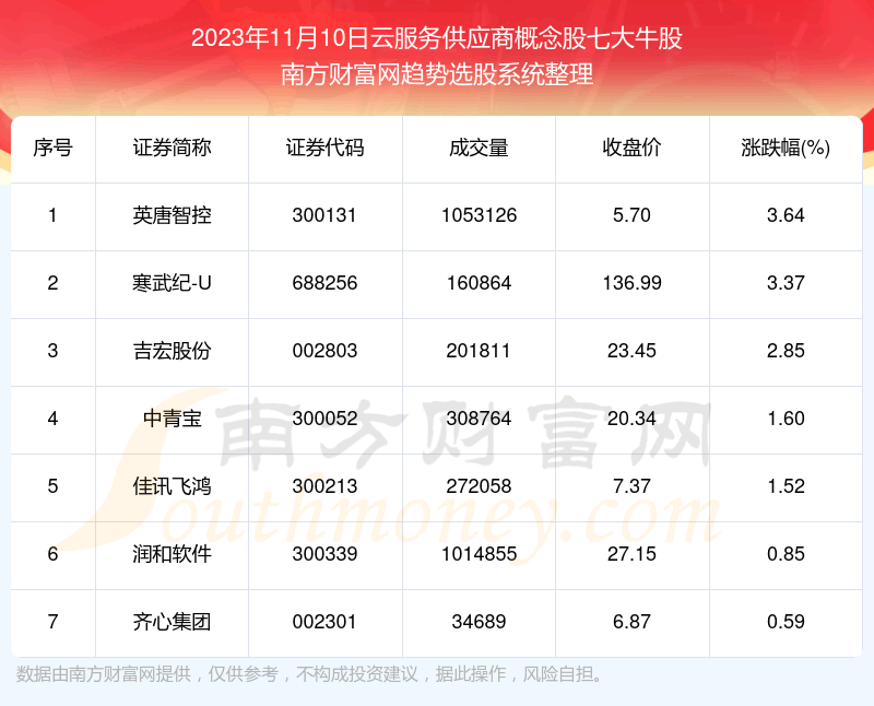 �����̺��������Ʒ���Ӧ�̸�����ߴ�ţ��һ����