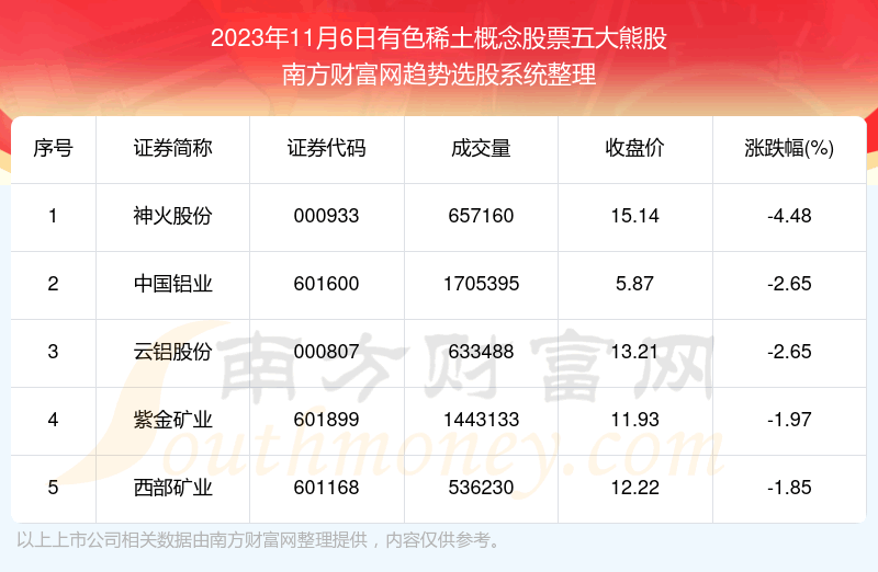 �����̺���������ɫϡ�������Ʊ����ܹɸ��ɡ�