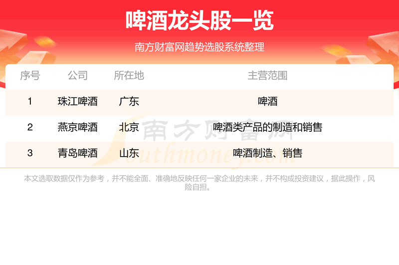 《啤酒行业三大龙头股名单11/22》