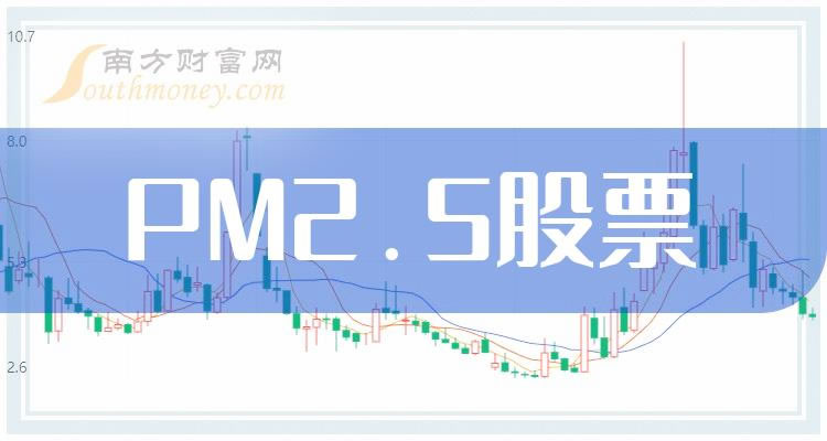 PM2.5ͷƱһ