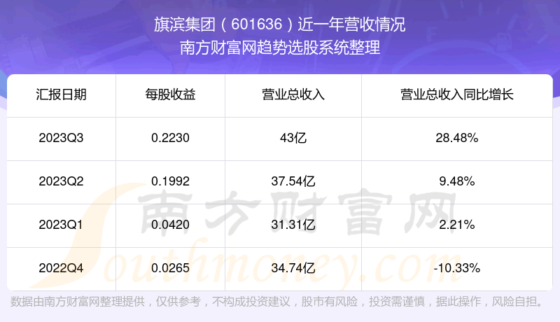 《旗滨集团601636这支股票怎样》