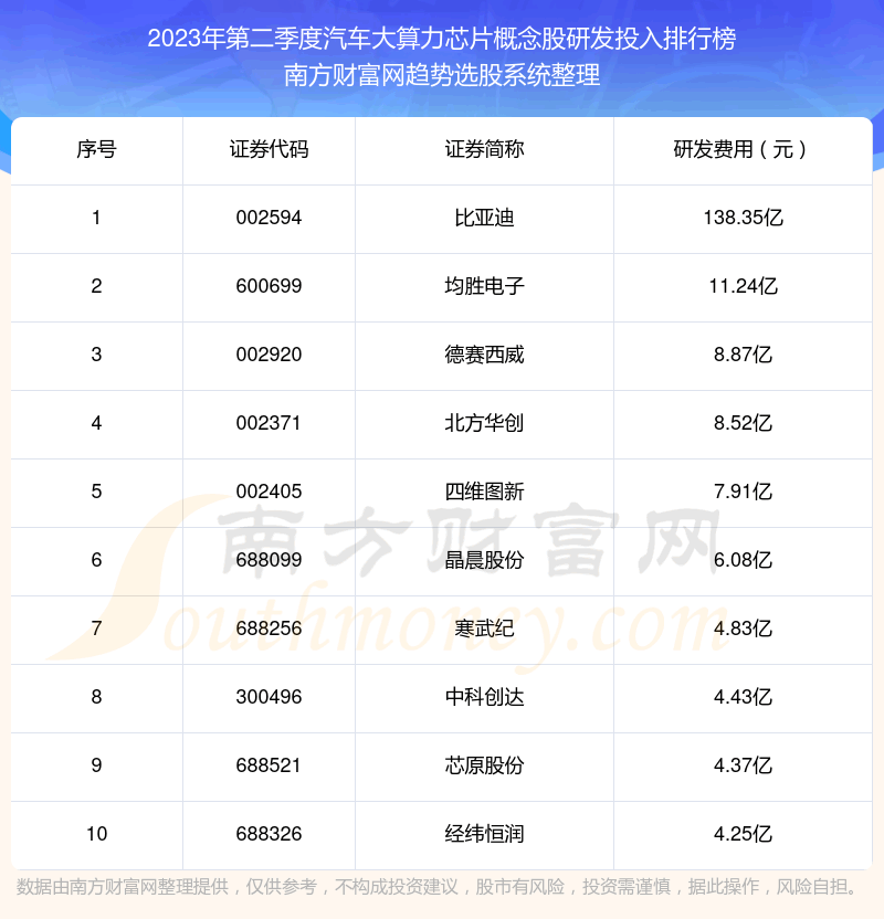 ������������оƬ�����10ǿ��