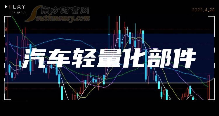 《汽车轻量化部件概念股11月29日主力净流入前十榜单》
