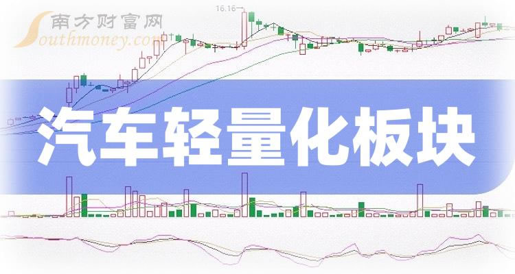《汽车轻量化板块的3大龙头股12/8》