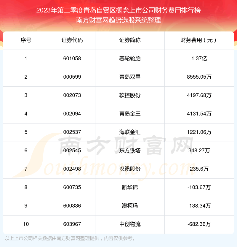 ���ൺ��ó���������й�˾�������ʮ������2023��ڶ����ȡ�