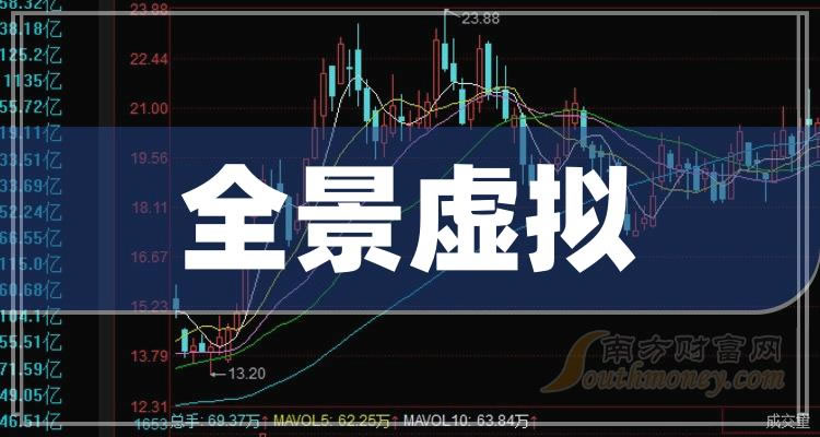 《全景虚拟概念上市公司有哪些》