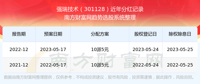 ��ǿ�����ֺ���ʷ��¼��