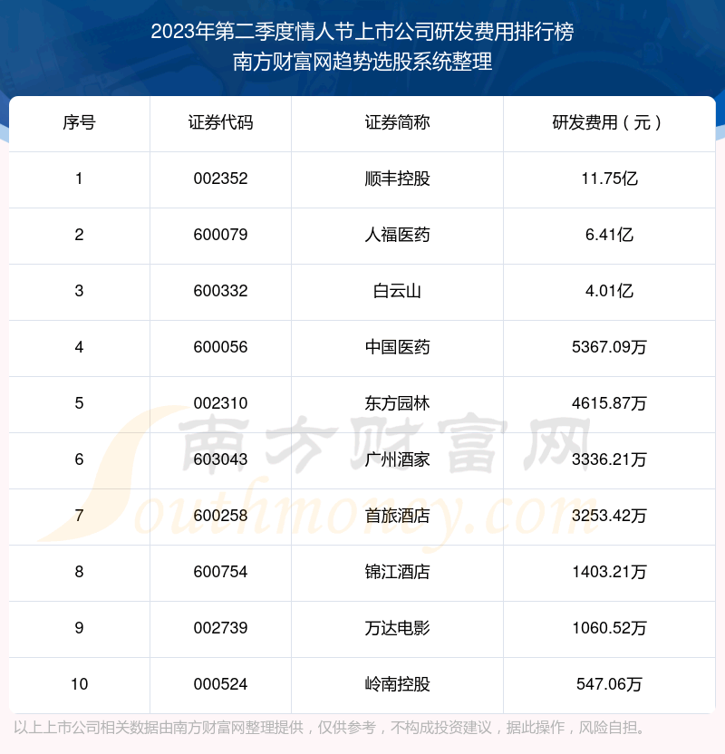 ˽й˾заǰʮ2023ڶȡ