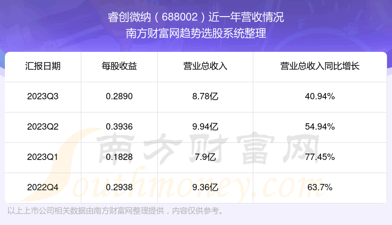 ΢688002ƱӪô