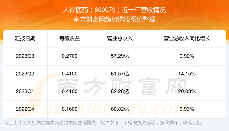 《人福医药当前股票走势怎么样》