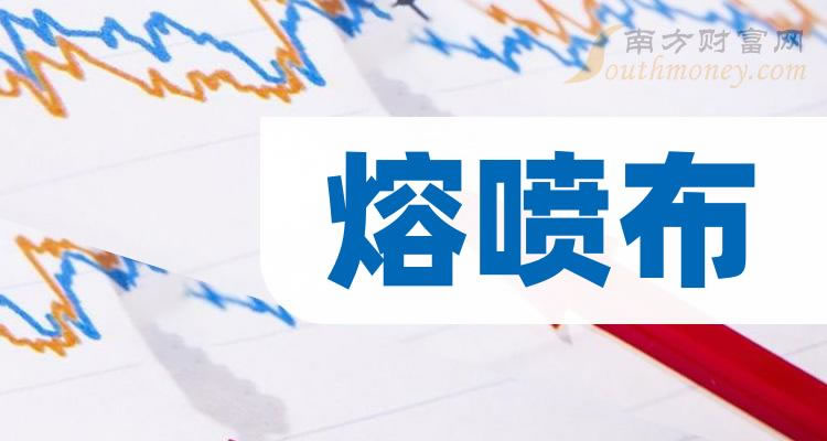 《熔喷布板块的三大龙头股11/2》