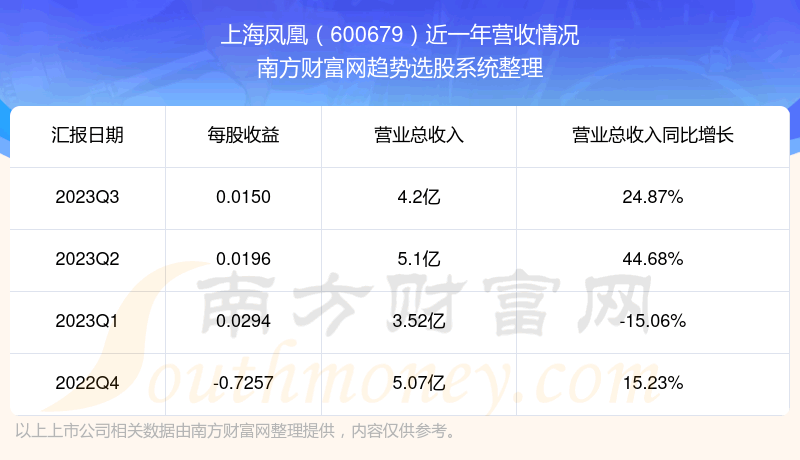 Ϻ600679ڹƱô600679Ӫ