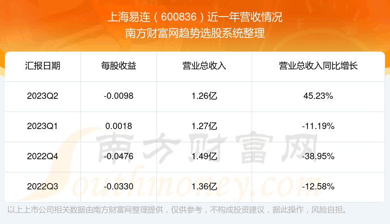 ���Ϻ�����600836��Ʊ������ô��600836��������ò��á�