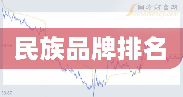 ������������Ʒ�Ƹ����ë����������ǰ��20�ҹ�˾��