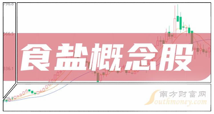 《三季度食盐概念股每股收益排行榜》