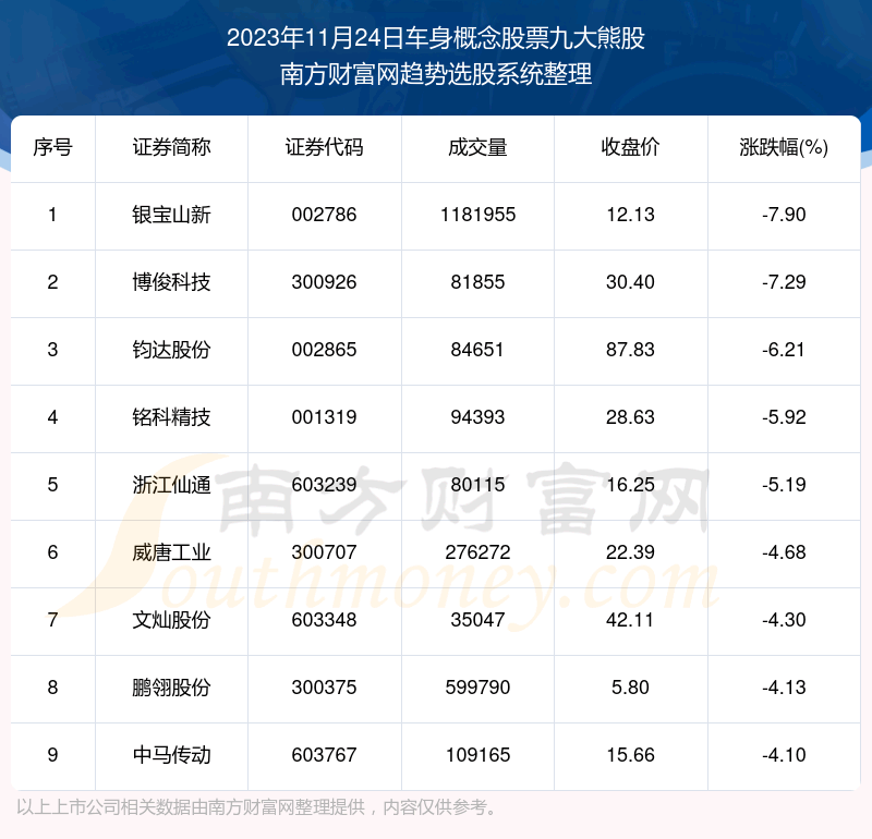 《【数据复盘】车身概念股票九大熊股一览》