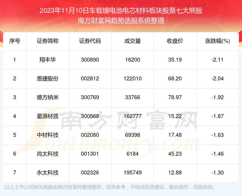 �������ݸ��̡�����﮵�ص�о���ϰ���Ʊ�ߴ��ܹ�һ����