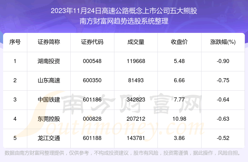 �������ݸ��̡����ٹ�·�������й�˾����ܹ�һ����