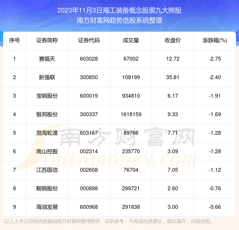 �������ݸ��̡�����װ�������Ʊ�Ŵ��ܹ�һ����