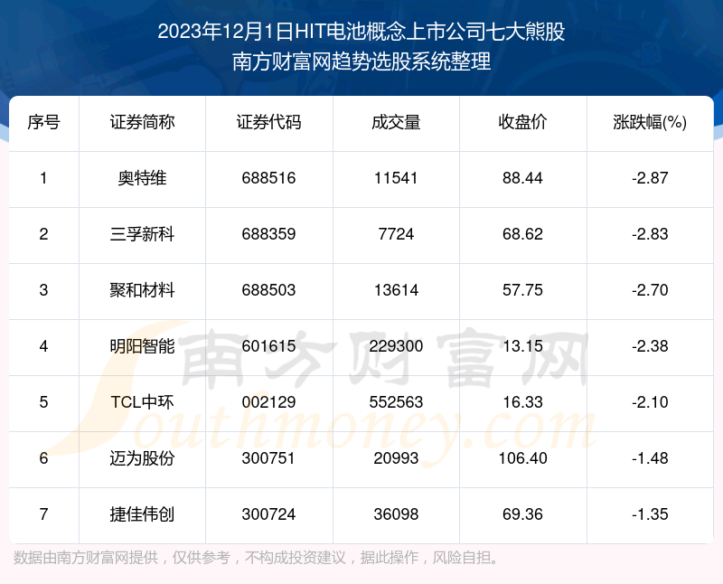 �������ݸ��̡�HIT��ظ������й�˾�ߴ��ܹ�һ����