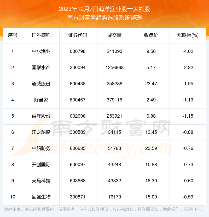 �������ݸ��̡�������ҵ��ʮ���ܹ�������