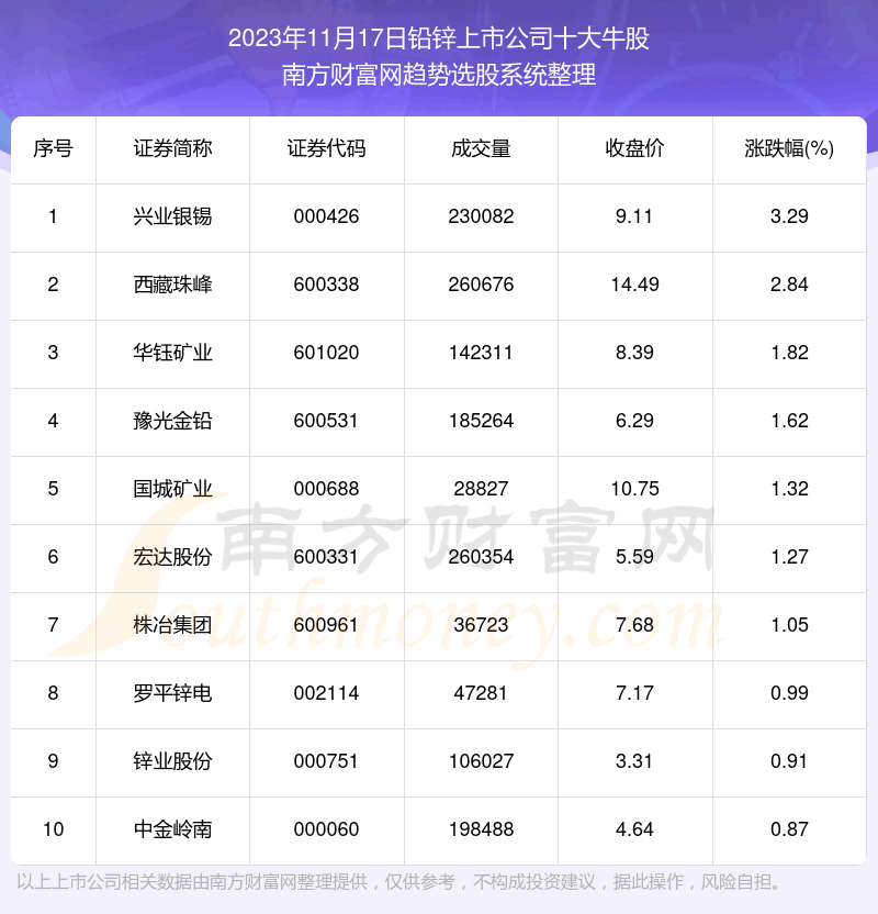 �������ݸ��̡�Ǧп���й�˾ʮ��ţ��һ����