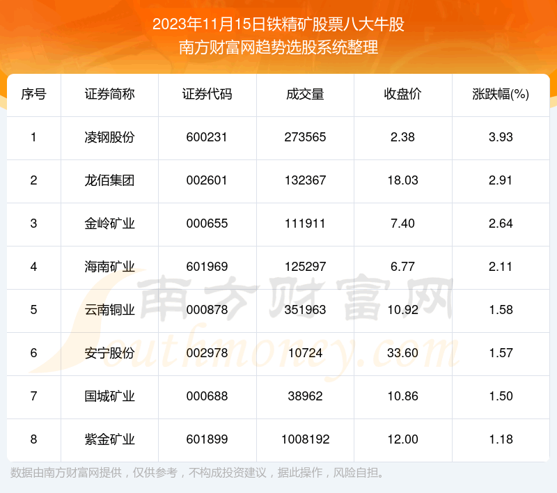 �������ݸ��̡��������Ʊ�˴�ţ��һ����