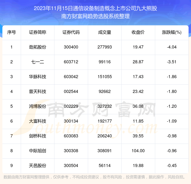 �������ݸ��̡�ͨ���豸����������й�˾�Ŵ��ܹ�һ����