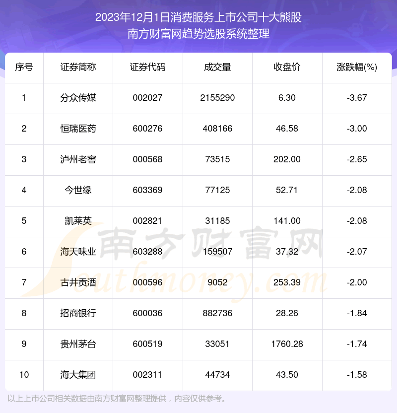 �������ݸ��̡����ѷ������й�˾ʮ���ܹ�һ����