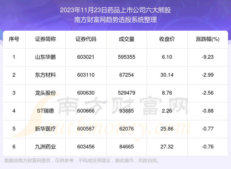 �������ݸ��̡�ҩƷ���й�˾�����ܹ�һ����