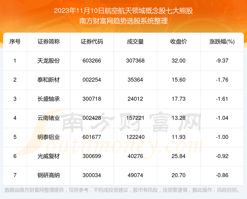 �����ݽ���|���պ������������ߴ��ܹɡ�