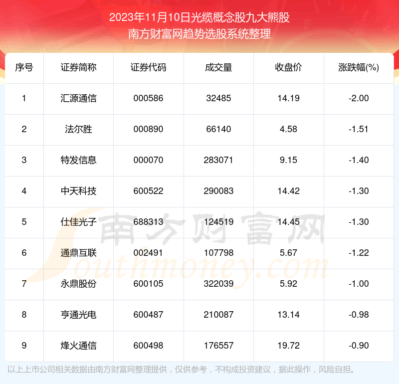 �����ݽ���|���¸���ɾŴ��ܹ�������