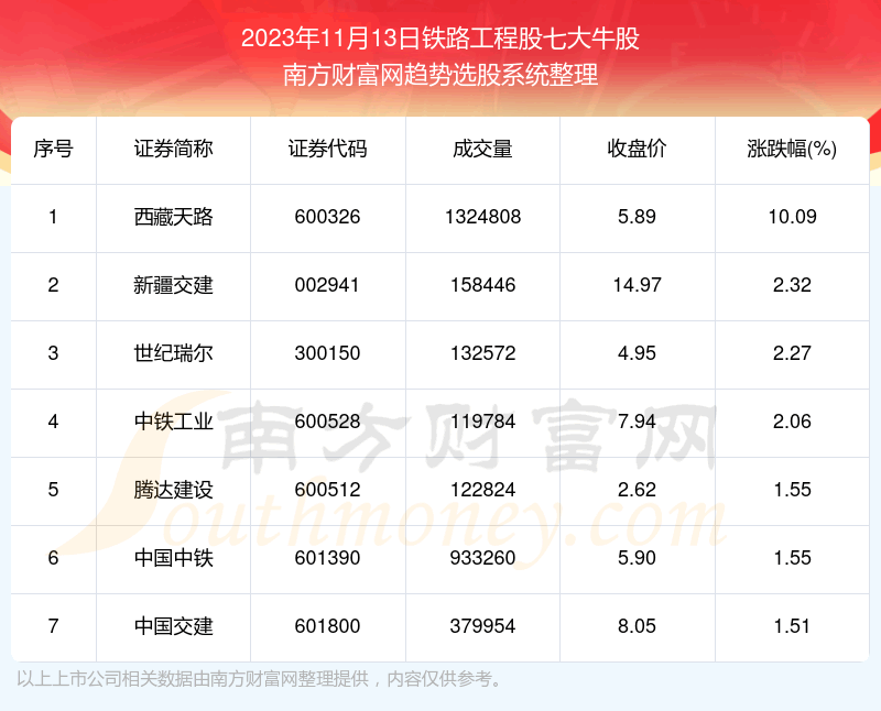 �����ݽ���|��·���̹��ߴ�ţ��һ����