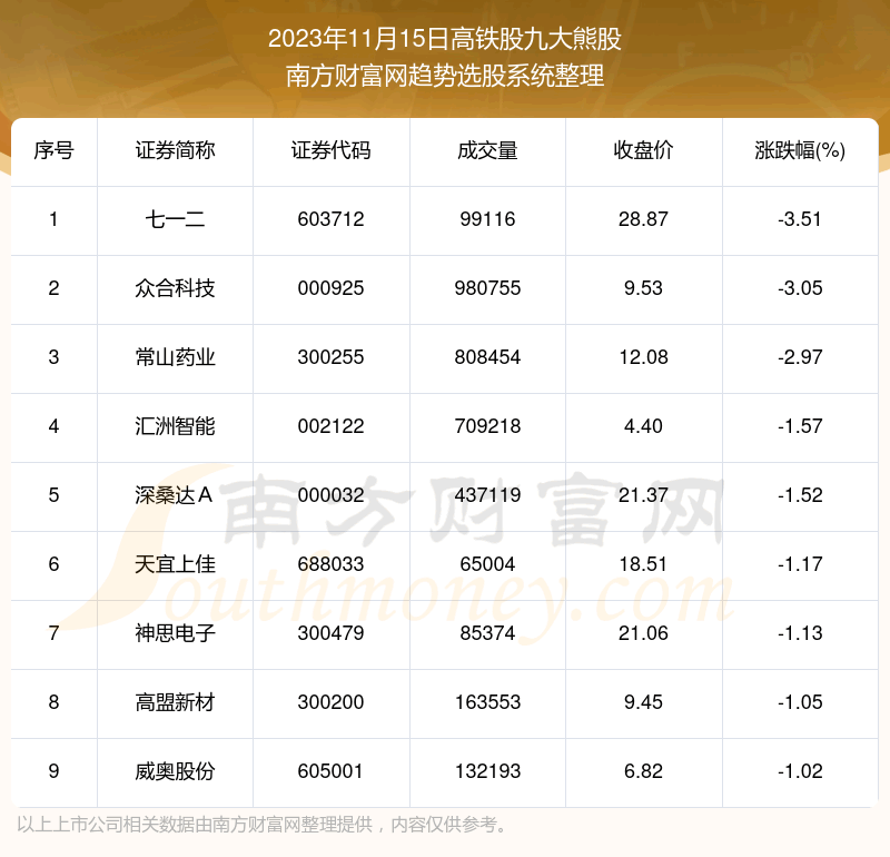 �����ݽ���|�����ɾŴ��ܹ�������