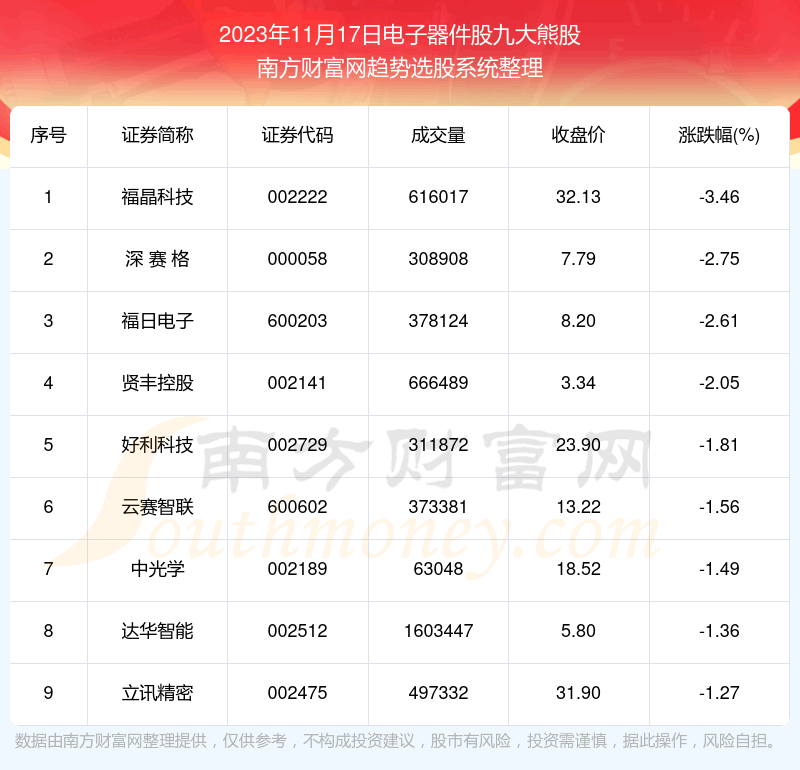 �����ݽ���|���������ɾŴ��ܹ�һ����