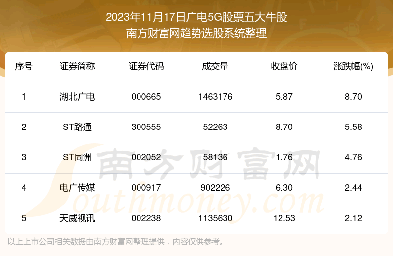 �����ݽ���|���5G��Ʊ���ţ��һ����