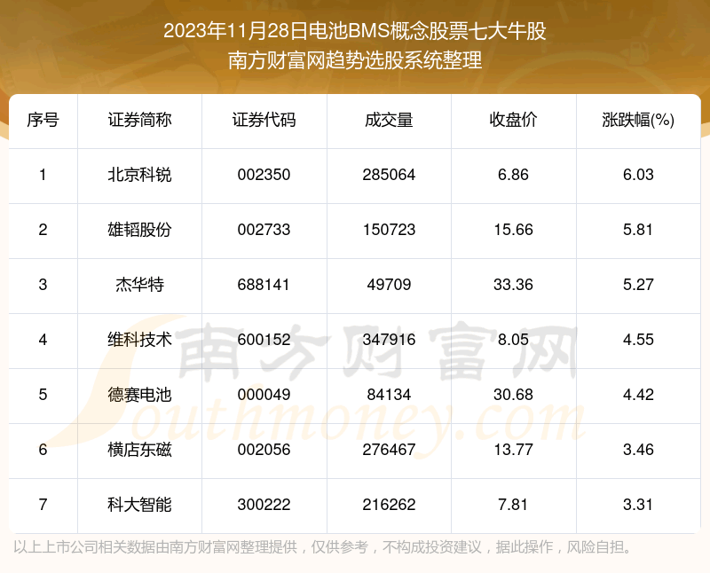 �����ݽ���|���BMS�����Ʊ�ߴ�ţ�ɡ�