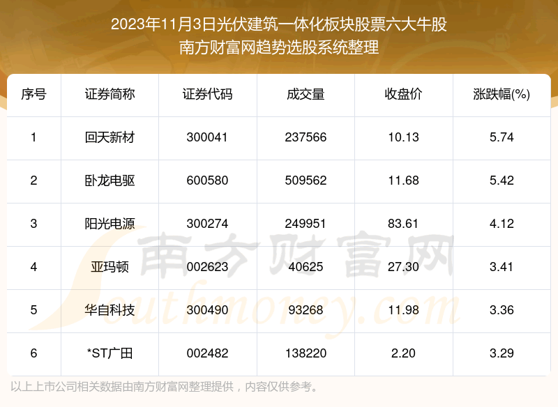 �����ݽ���|�������һ�廯����Ʊ����ţ�ɡ�