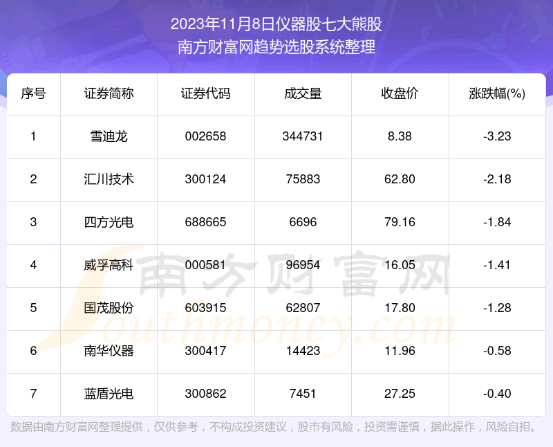 �����ݽ���|�������ߴ��ܹ�һ����