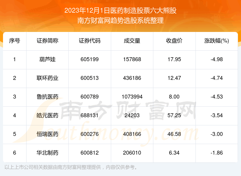 �����ݽ���|ҽҩ�����Ʊ�����ܹ�һ����