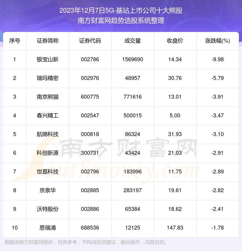 �����ݽ���|5G��վ���й�˾ʮ���ܹ�������