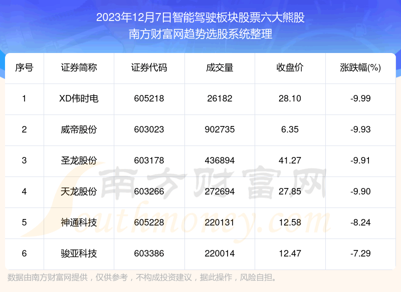 �����ݽ���|���ܼ�ʻ����Ʊ�����ܹɡ�