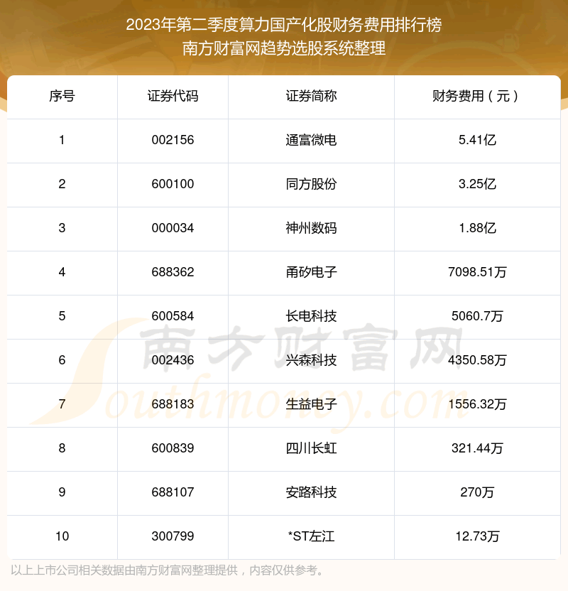《算力国产化股十强》