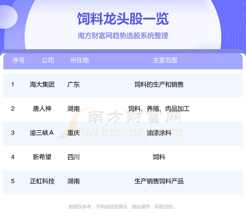 《饲料股票有哪些龙头股?饲料板块龙头是谁11/9》