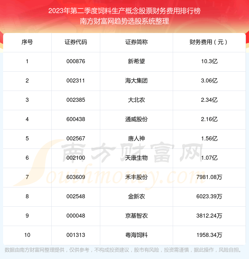 Ʊ|2023ڶȲǰʮ񵥡