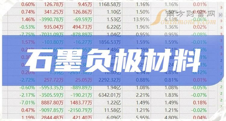 ��ʯī�����������й�˾��ͷ��Ʊ����һ����