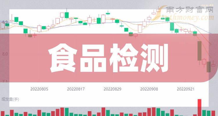 《食品检测龙头股前3食品检测龙头股有哪些》
